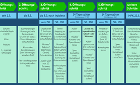 2021-03-03-grafik-oeffnungsschritte-data_1